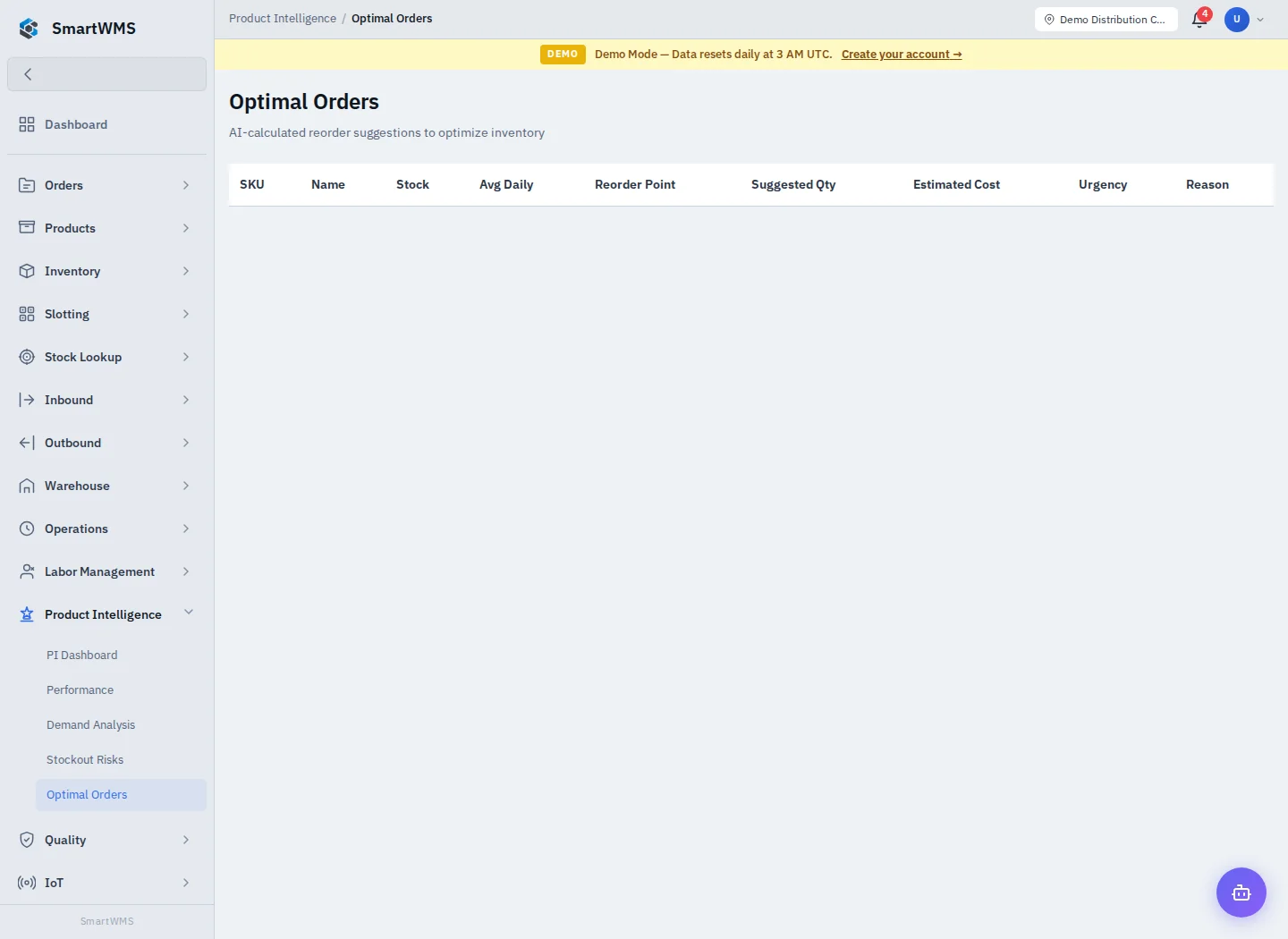 Optimal Order Suggestions in the public demo account