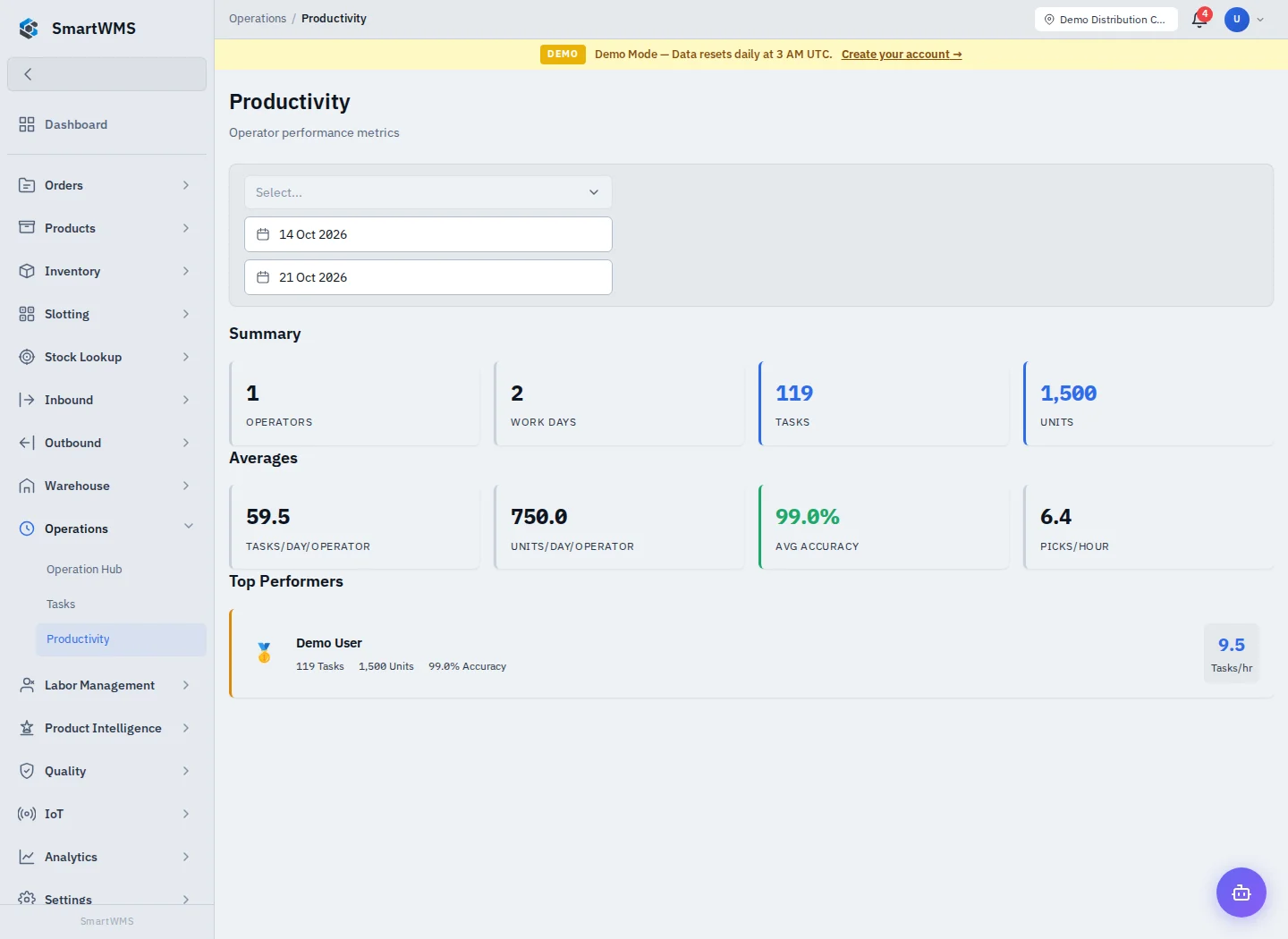 Operational Productivity in the public demo account