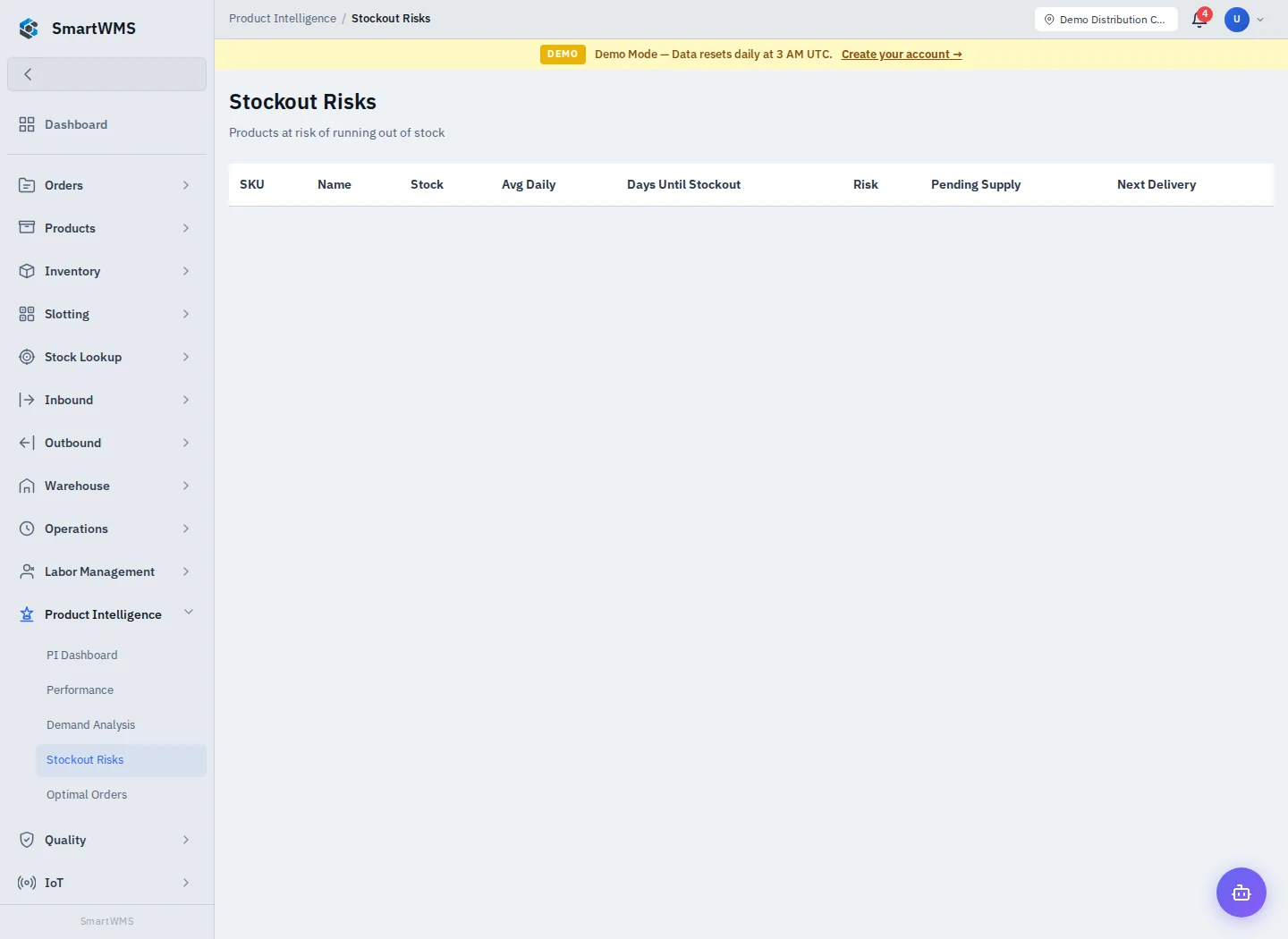 Stockout Risks in the public demo account