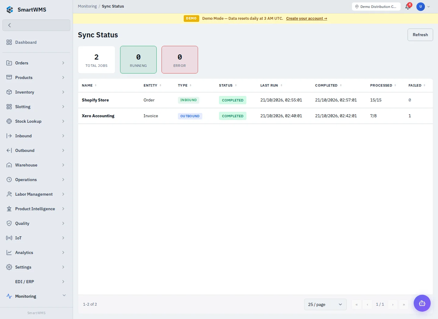 Synchronization Status in the public demo account